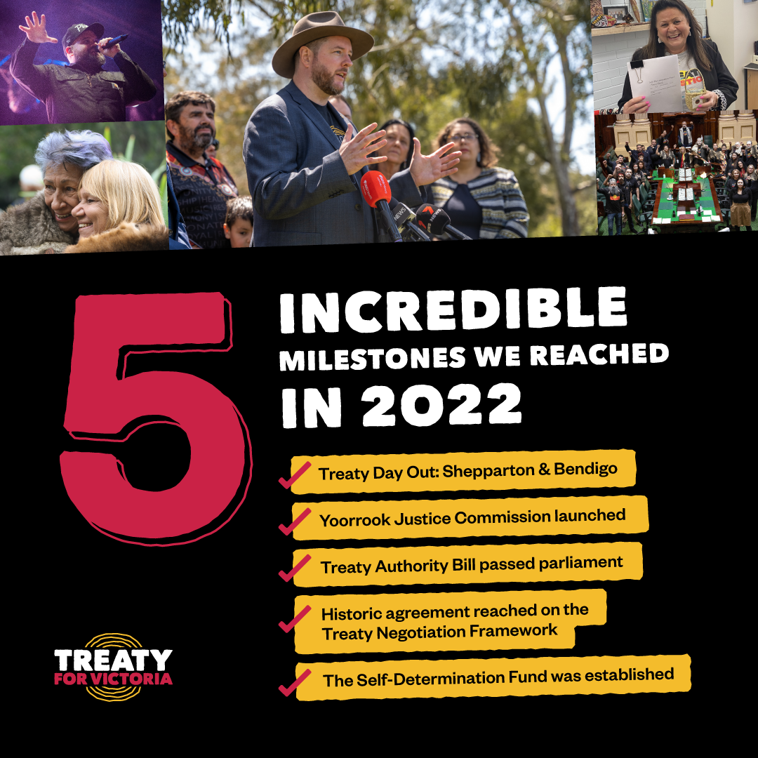 Text: 5 Incredible milestones we reached in 2022